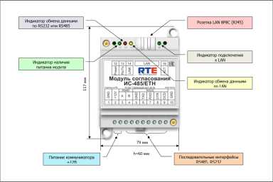 Схема расположения портов и индикации модуля ИС-485/ETH